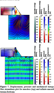 Seismic Safety Evaluations of Dams with Numerical Simulation